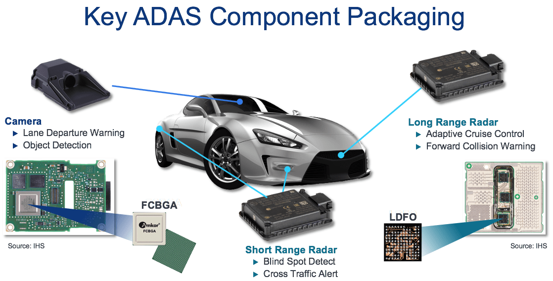 A Look Inside Adas Modules Amkor Technology