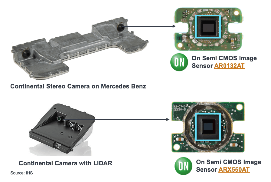 A look at forward-facing cameras and ADAS