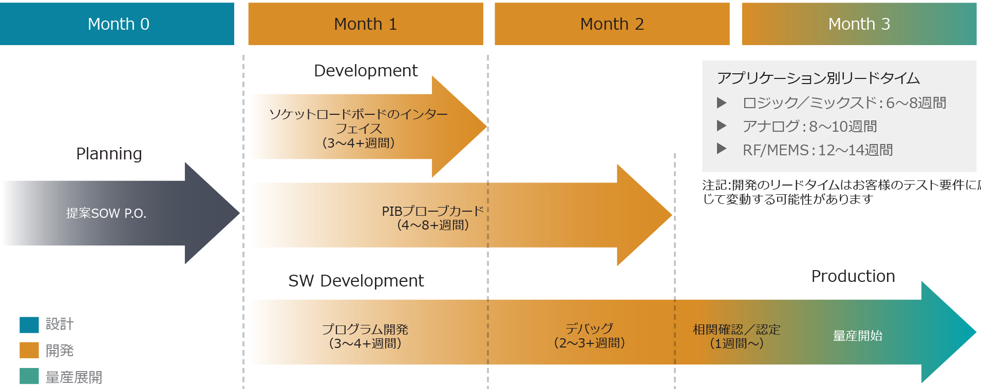 半導体icテストソリューション Amkor Technology