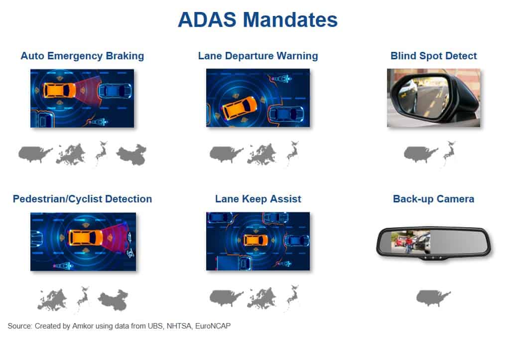 A Look Inside ADAS Modules - Amkor Technology