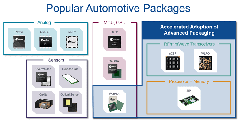 Amkor_auto-chip-shortages-assembly-fig2
