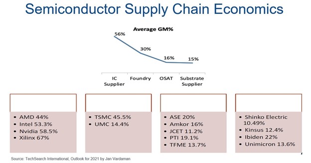 Amkor Chip Shortage Assembly Figure 6