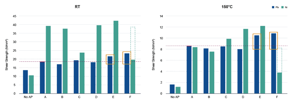 Fig-5_Adhesion-Strength-Comparison-1024x362