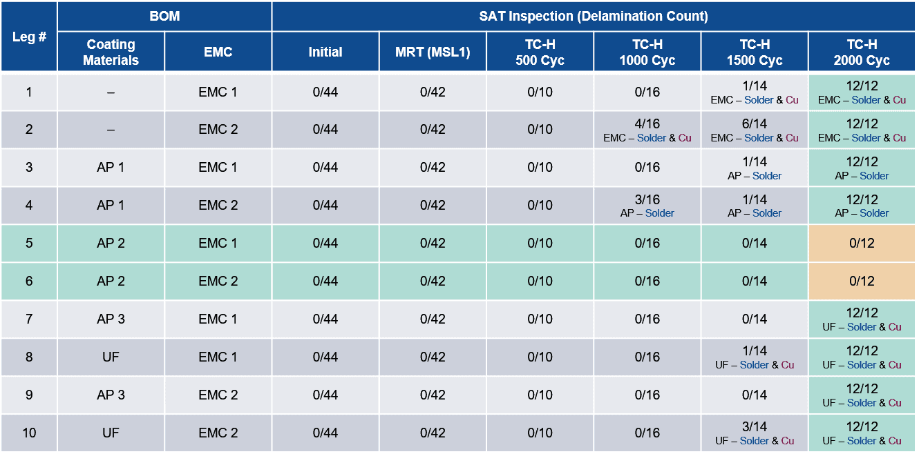 图7_Temperature-Cycle-Test-of AP涂覆包装 -  DOE-V2