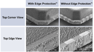 Edge Protection Technology for pMLF packages