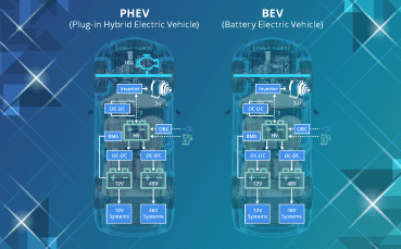 Vehicle Electrification Driving Supply Chain Evolution