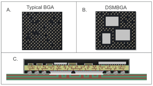 Amkor Thermal Simulation of DSMBGA and HDFO-figure 1