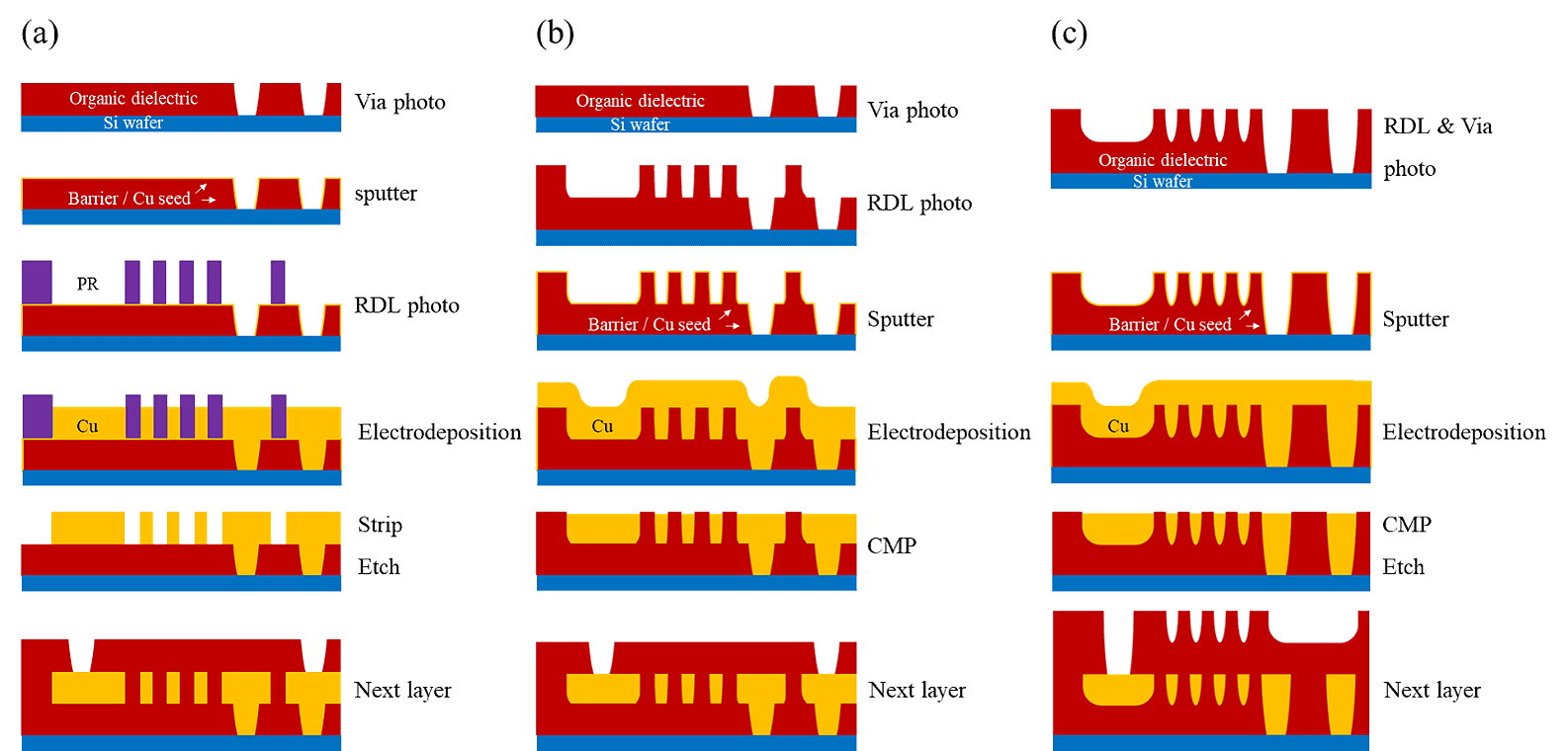 S-SWIFT Schematic Diagram